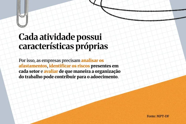 Trabalhadores doentes: afastamentos por transtornos mentais sobem 77% no DF - destaque galeria