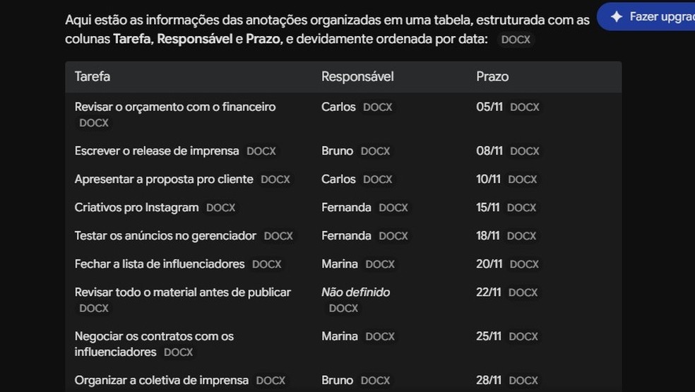 ChatGPT, Gemini, Claude e mais: qual é a melhor IA de 2026?