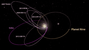 Planeta 9 existe? O que sabemos sobre o possível mundo escondido
