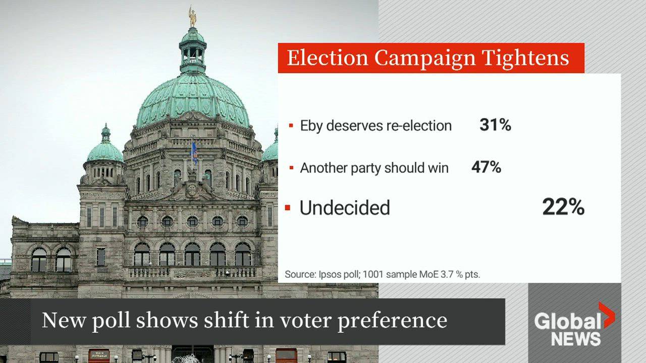 Líderes do BC NDP e dos Conservadores fazem campanha no Okanagan
