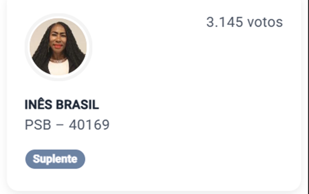Inês Brasil (PSB) perde eleições a deputada estadual no RJ; veja eleitos