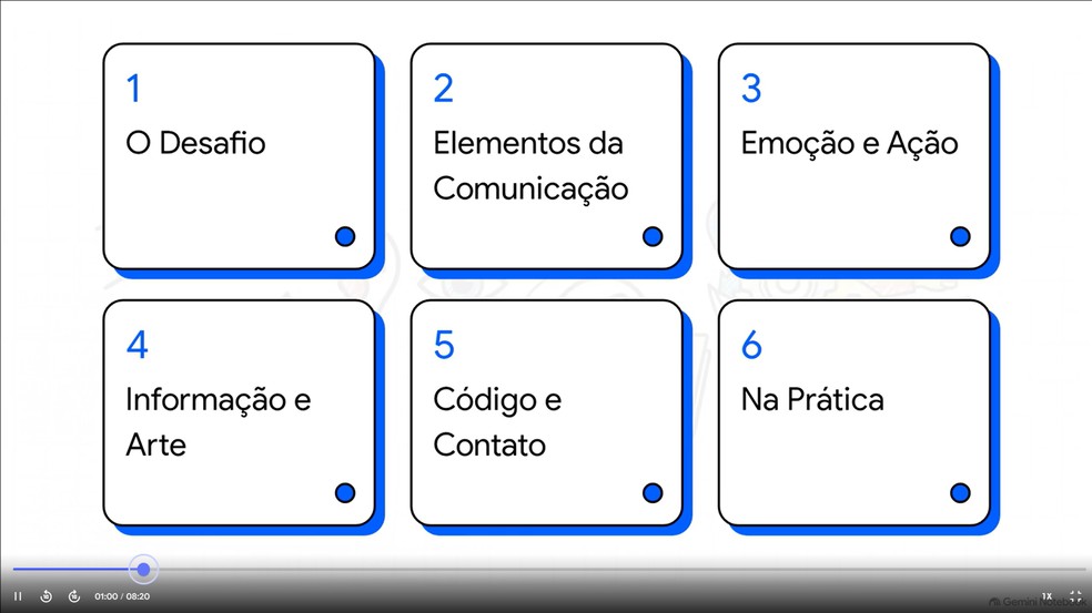 NotebookLM: 7 funções que vão fazer você trocar o ChatGPT pela IA do Google