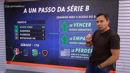 Veja os cenários para o acesso do Santa Cruz à Série B