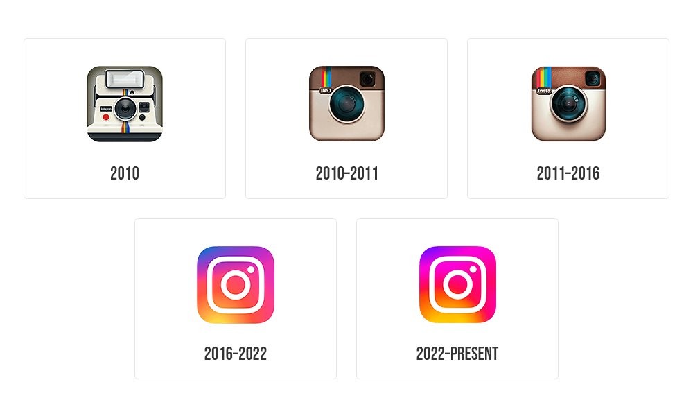 Ícones dos Instagram ao longo dos anos — Foto: Reprodução/Web Designer Museum